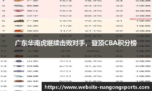 广东华南虎继续击败对手，登顶CBA积分榜